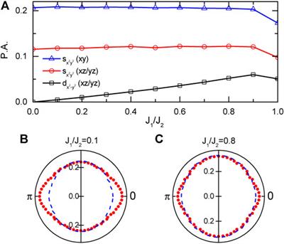 Orbital Selectivity in Electron Correlations and Superconducting Pairing of Iron-Based Superconductors